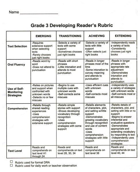 Essay test rubric 4th grade