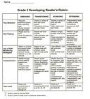 Reader's Rubric