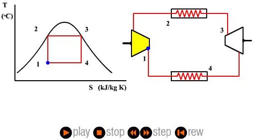 carnot cycle heat pump