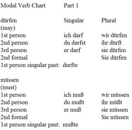 How to Use Modal Verbs in German