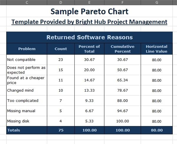 Pareto Graph