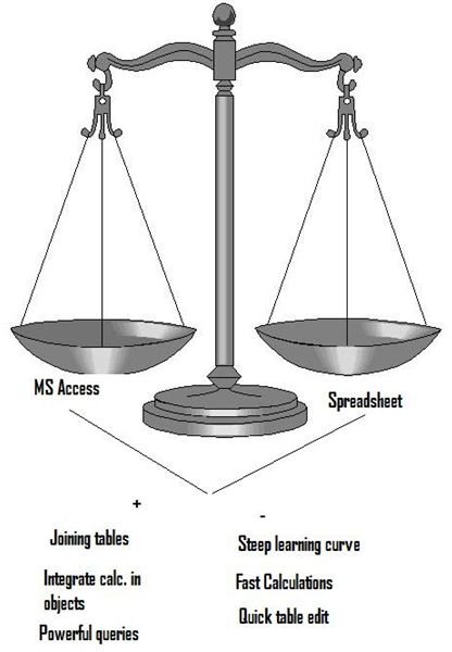 Disadvantages Of Microsoft Access For Database Management