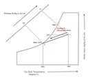 Cooling and Dehumidification Process