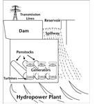 Water Cycle in Hydropower Plant