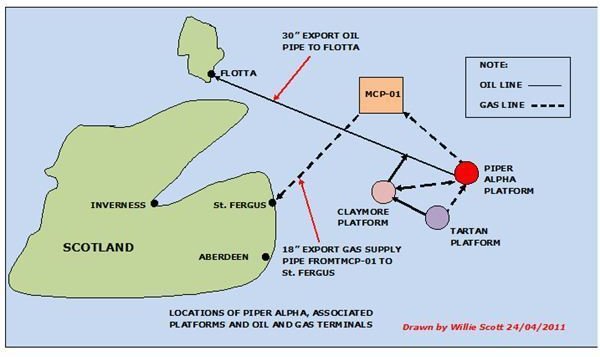 claymore oil rig