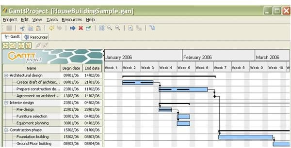 ganttproject calendar view