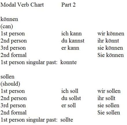 Verb Conjugation German Table
