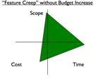 Project Constraints Drifting Out of Bounds