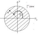 Γ- plane