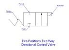 Directional Control Valve
