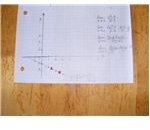 Graph of a discontinuous limit function