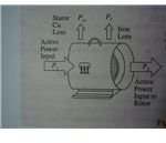 stator losses
