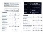 Learner's Profile