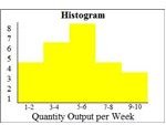 Histogram 3