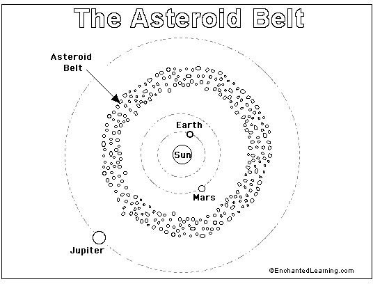 Where to Find Solar System Coloring Pages