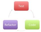 TDD Overview