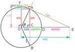 Unit Circle and Trig Functions