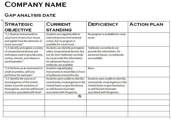 Gap Analysis Chart Template