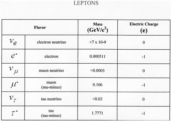Subatomic Particles Mass In Grams