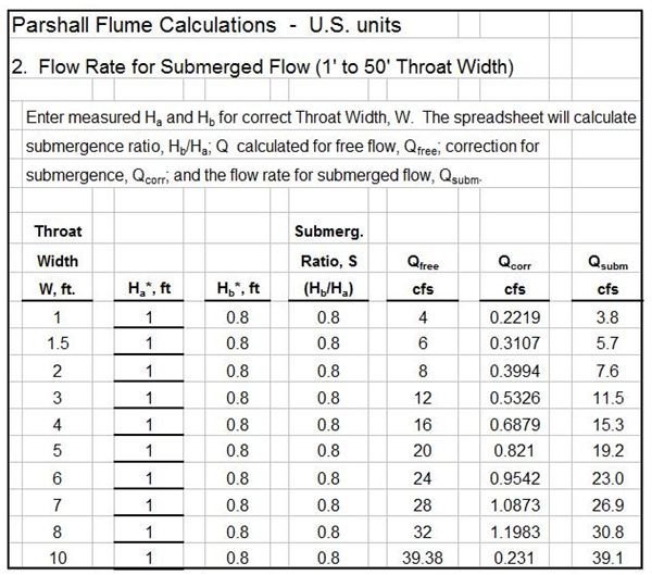 parshall flume