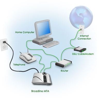 What is broadband communication?