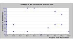 No Correlation Scatter Plot