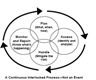 Risk Management Elements