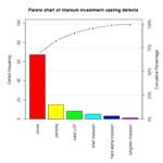 The Pareto chart is a combination of a bar graph and a line graph.