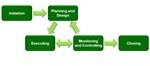 Wikipedia commons - Project Management phases by Alphamu57