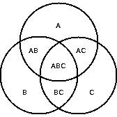 How Does The Venn Diagram Help Students In Math