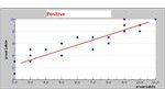 Positive Correlation Scatter Plot
