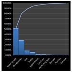 Pareto Chart
