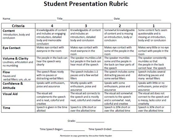 Rubric For Oral Presentation College