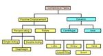 Compressor Types