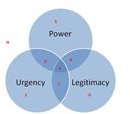 Salience Model