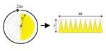 Circle Calculations