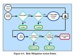 Example of risk mitigation action points.