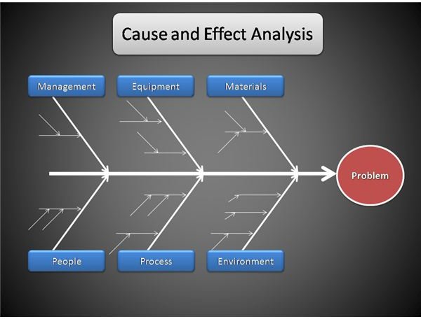 what does analysis cause and effect mean