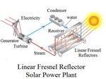 linear fresnel diagram