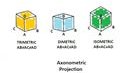 Axonometric projection