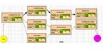 Calculating early start and finsih time on PERT Chart.bmp