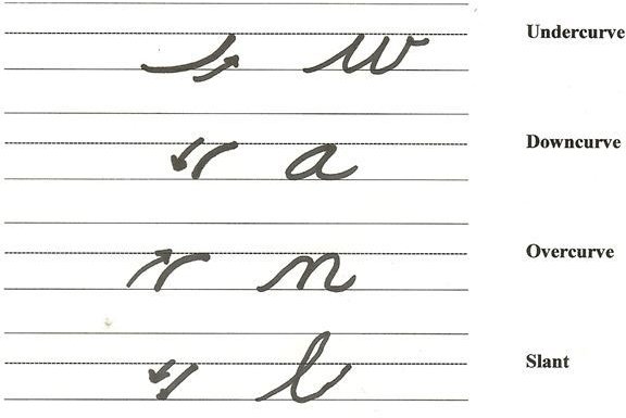 Cursive Handwriting Guide Sheets