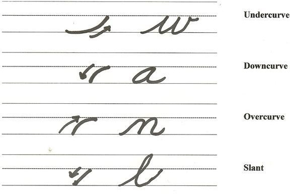 Cursive Handwriting Guide Tips For Students And Parents