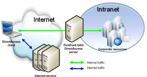 Top Security Advantages of Intranet in an Organization