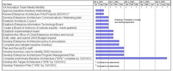 Software Project Proposal Format Download