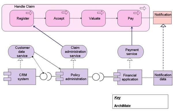 What Does A Claims Processor Do