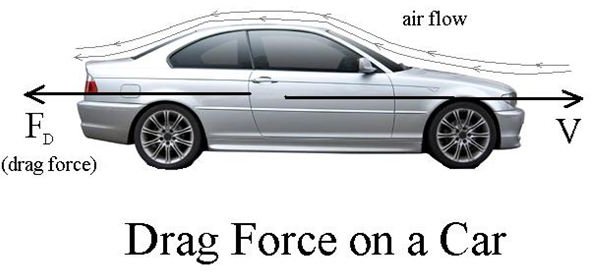 drag force