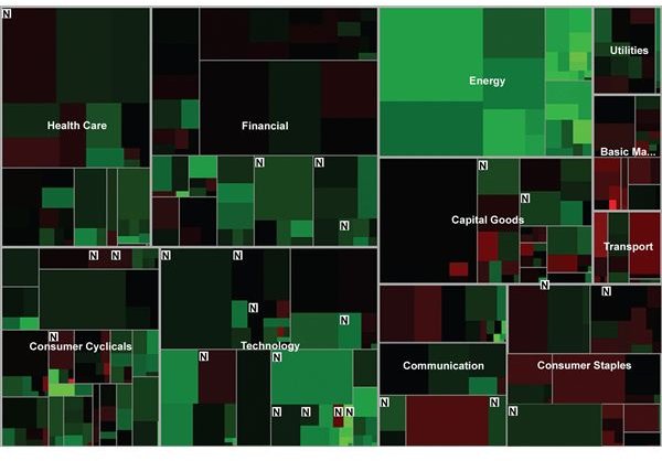 trading options in 401 k