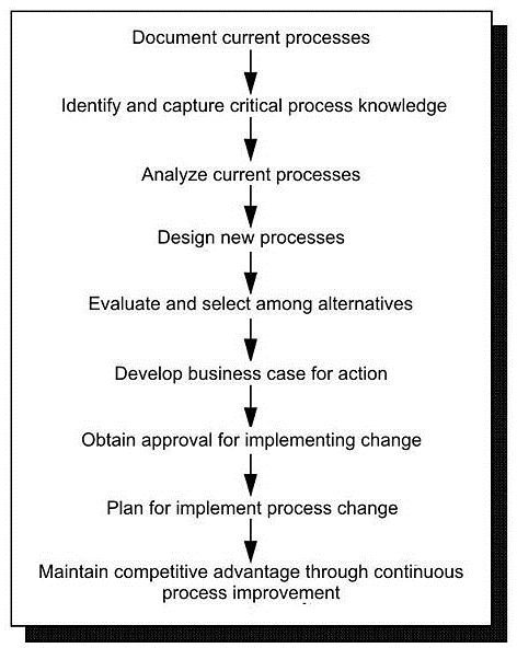 What Does A Kaizen Facilitator Do During Meetings 