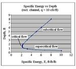 specific energy and critical flow